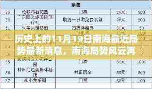 恋恋不舍 第7页
