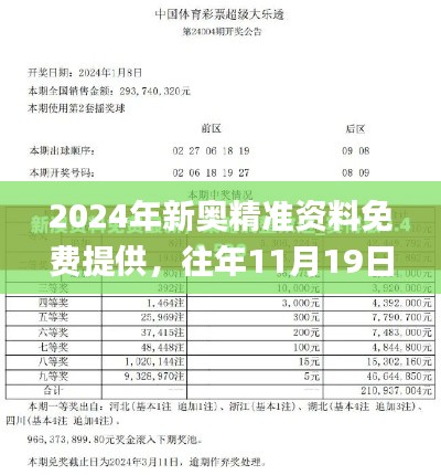 2024年新奥精准资料免费提供,往年11月19日干预解答与落实_RGQ7.28.32权限版