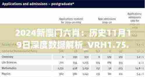 2024新澳门六肖:历史11月19日深度数据解析_VRH1.75.58图形版