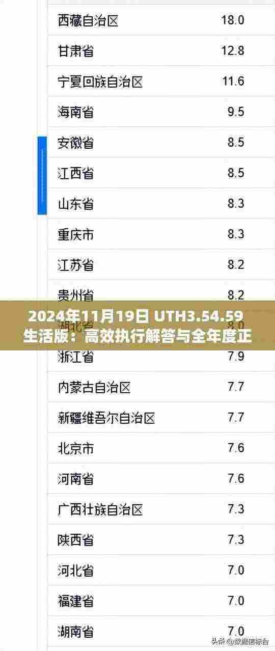 2024年11月19日 UTH3.54.59 生活版:高效执行解答与全年度正版资料汇总