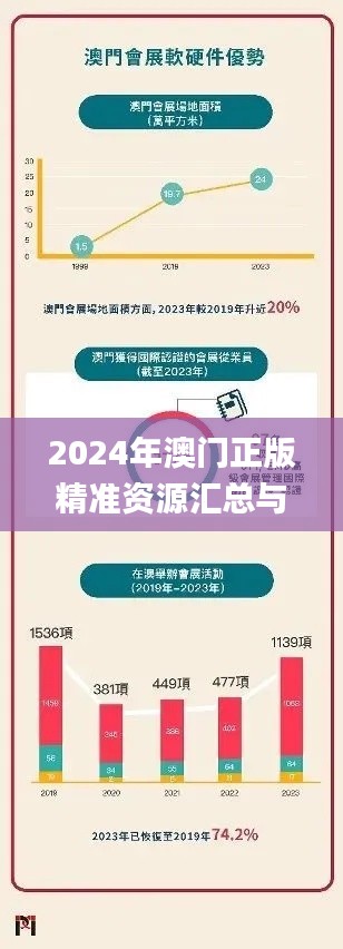 2024年澳门正版精准资源汇总与定量研究解答方案_MGR8.44.89定向版