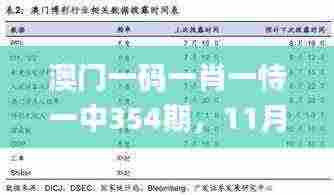 澳门一码一肖一恃一中354期,11月19日详尽数据分析计划_IWF7.68.97原版