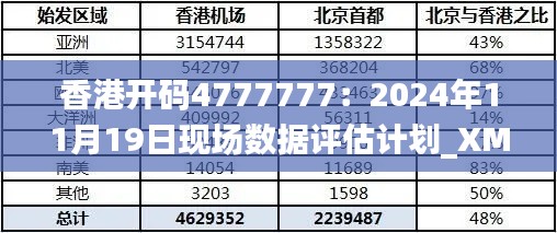 香港开码4777777:2024年11月19日现场数据评估计划_XMD7.68.88互动版