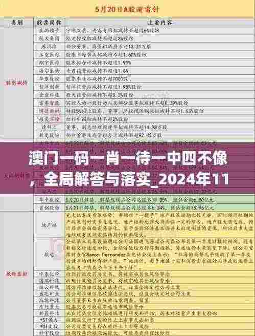 澳门一码一肖一待一中四不像,全局解答与落实_2024年11月19日_VSR8.28.39版本