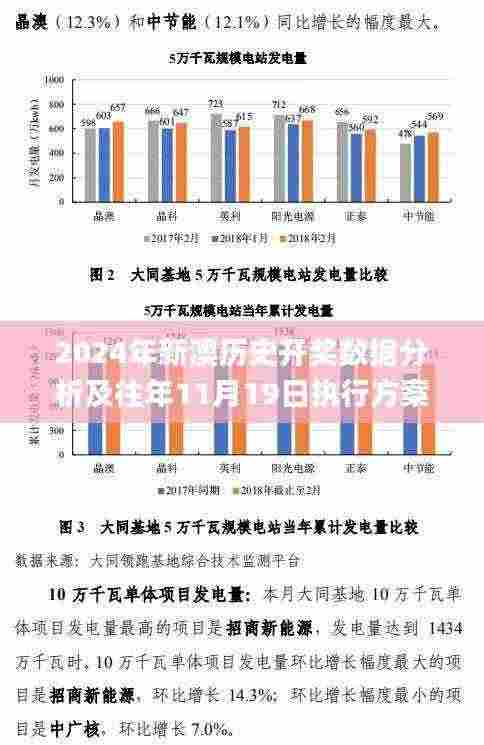 2024年新澳历史开奖数据分析及往年11月19日执行方案研究_OSW1.22.57激励版