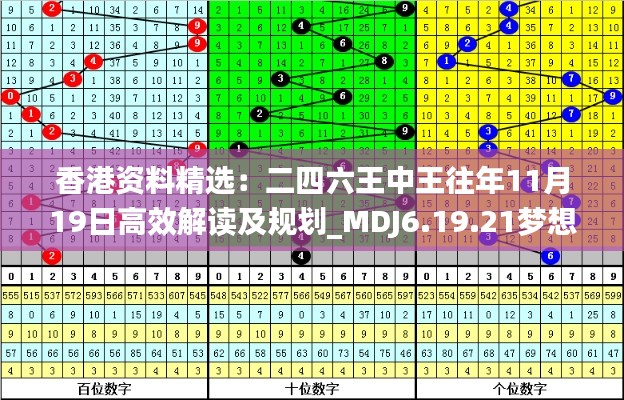 香港资料精选:二四六王中王往年11月19日高效解读及规划_MDJ6.19.21梦想版