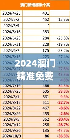 2024澳门精准免费全攻略,11月学术解读与执行解析_DVB5.75.84挑战版
