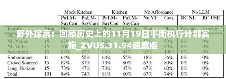 野外探索:回顾历史上的11月19日平衡执行计划实施_ZVU5.31.94速成版