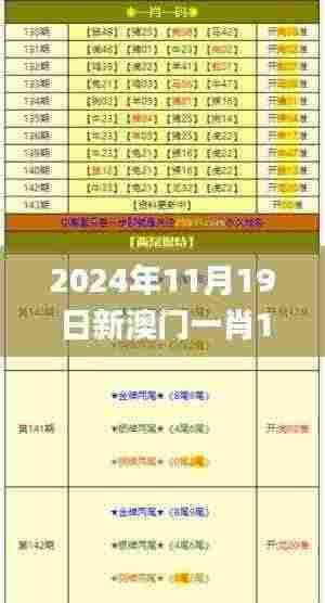 2024年11月19日新澳门一肖100%精准解读与落实_CFD8.62.67远程版