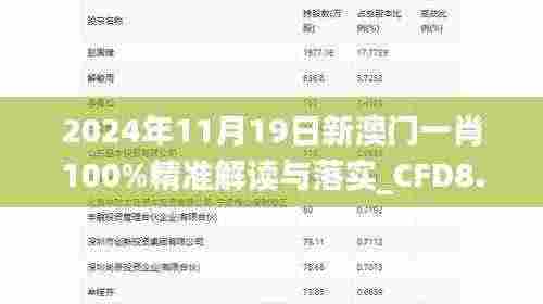 2024年11月19日新澳门一肖100%精准解读与落实_CFD8.62.67远程版