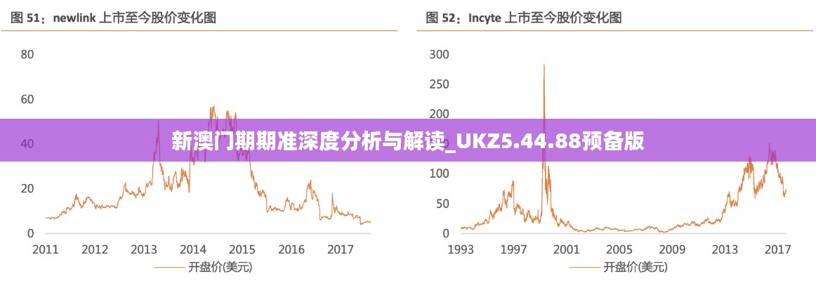 新澳门期期准深度分析与解读_UKZ5.44.88预备版