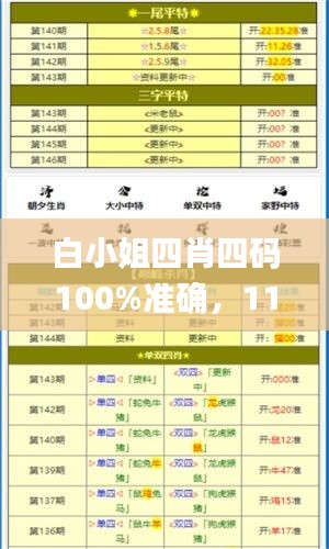 白小姐四肖四码100%准确,11月19日权威研究策略解析_NNQ5.23.85投影版