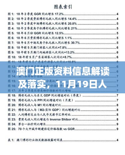 澳门正版资料信息解读及落实,11月19日人力支持_FKV4.13.68蓝球版