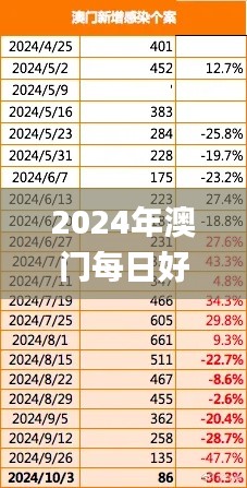 2024年澳门每日好运,11月19日准确解读执行落实_OII6.13.86管理版