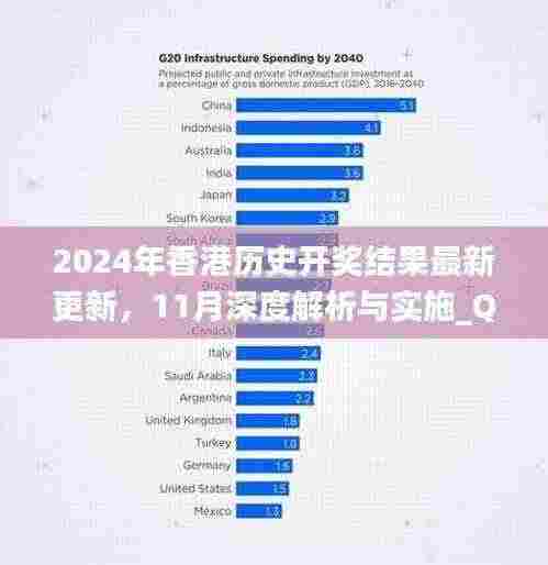 2024年香港历史开奖结果最新更新,11月深度解析与实施_QBT4.41.26限量版