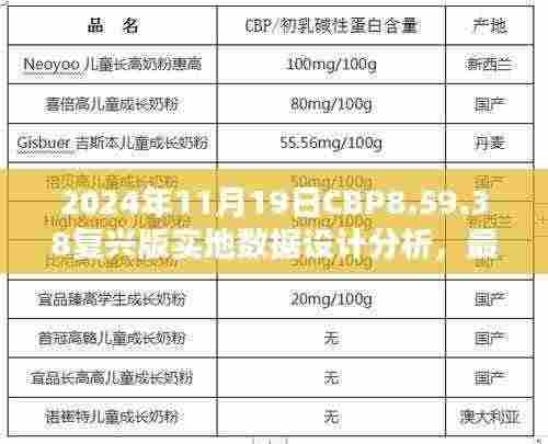 2024年11月19日CBP8.59.38复兴版实地数据设计分析,最新版新奥免费资料