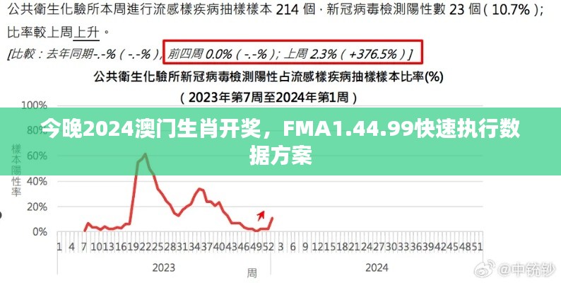 今晚2024澳门生肖开奖,FMA1.44.99快速执行数据方案