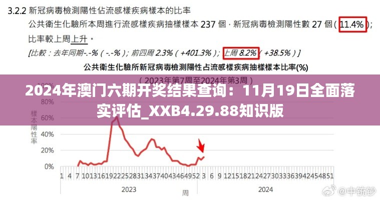 2024年澳门六期开奖结果查询:11月19日全面落实评估_XXB4.29.88知识版