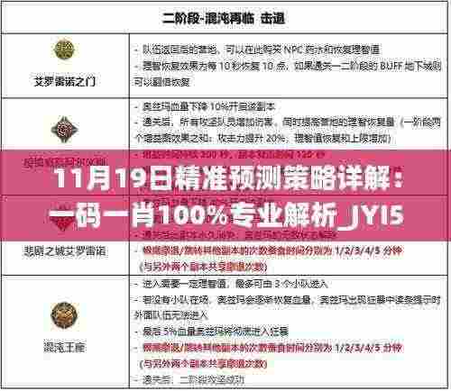 11月19日精准预测策略详解：一码一肖100%专业解析_JYI5.12.55原型版