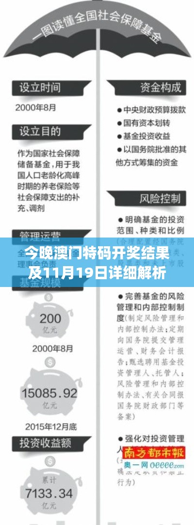 今晚澳门特码开奖结果及11月19日详细解析_VRN3.19.39版