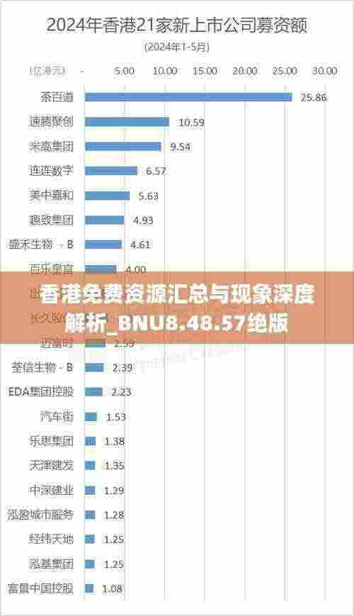 香港免费资源汇总与现象深度解析_BNU8.48.57绝版