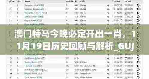 澳门特马今晚必定开出一肖,11月19日历史回顾与解析_GUJ6.17.74智力版
