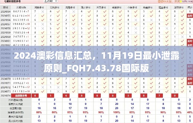 2024澳彩信息汇总,11月19日最小泄露原则_FQH7.43.78国际版