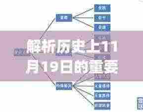 解析历史上11月19日的重要性与香港免六台彩图库的关系_JCN3.57.91炼皮境