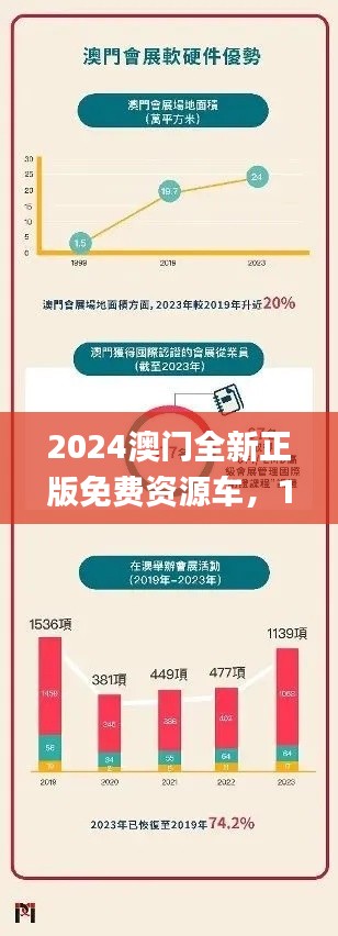 2024澳门全新正版免费资源车,11月19日探讨可持续发展方案_OJN5.41.67创意版