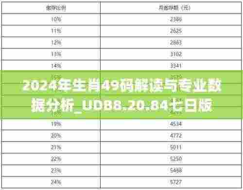 2024年生肖49码解读与专业数据分析_UDB8.20.84七日版