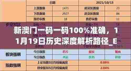 新澳门一码一码100%准确,11月19日历史深度解析路径_EML7.53.59改版