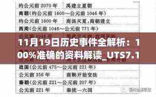 11月19日历史事件全解析:100%准确的资料解读_UTS7.12.65优化版