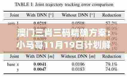澳门三肖三码精确方案:小马哥11月19日计划解析_ZXD1.78.97国际版