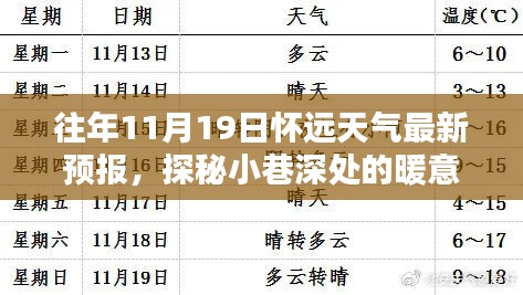 怀远天气下的惊喜,小巷深处的暖意小店历年天气预报回顾