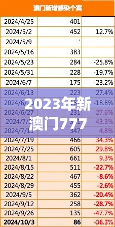 2023年新澳门7777788888开奖市场反馈分析与落实,11月19日ROI7.42.22电信版