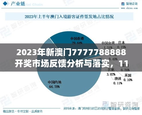 2023年新澳门7777788888开奖市场反馈分析与落实,11月19日ROI7.42.22电信版