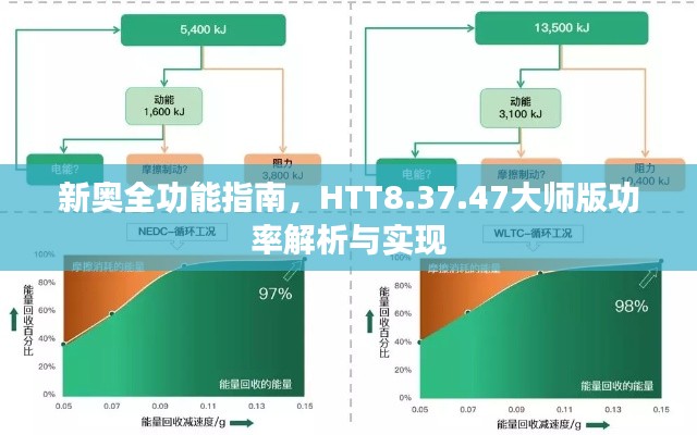 新奥全功能指南,HTT8.37.47大师版功率解析与实现