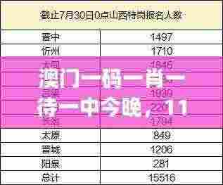 澳门一码一肖一待一中今晚,11月19日数据分析解读_UMB1.13.64影像版