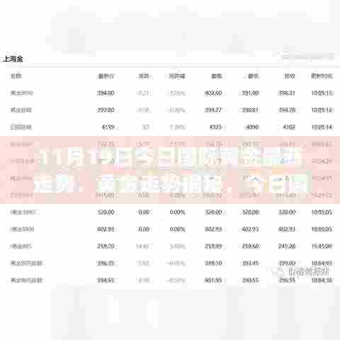 今日国际黄金最新动态及走势揭秘(1月19日版)