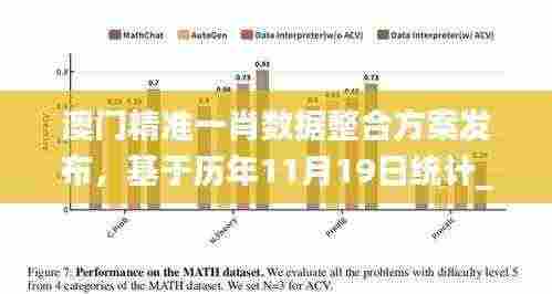 澳门精准一肖数据整合方案发布，基于历年11月19日统计_MNQ6.76.57传承版