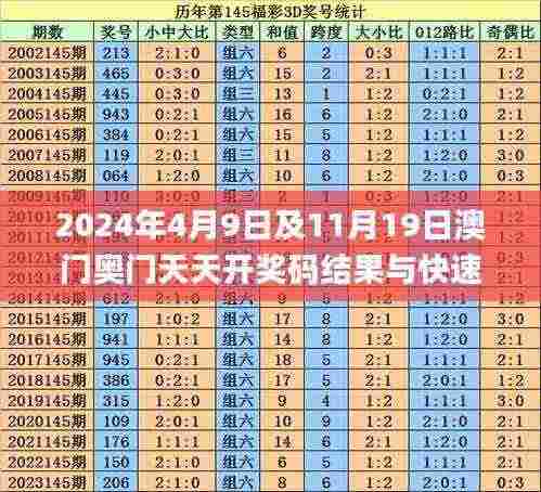 2024年4月9日及11月19日澳门奥门天天开奖码结果与快速决策方案实施_GPR5.35.69采购版