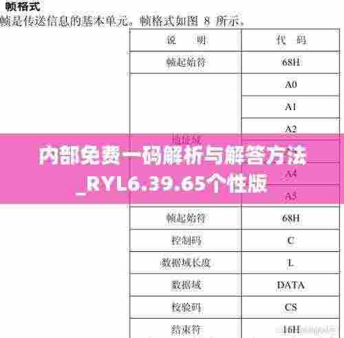 内部免费一码解析与解答方法_RYL6.39.65个性版