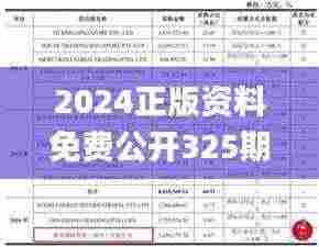 2024正版资料免费公开325期,实地评估解析说明_VPS2.34.32黄金版