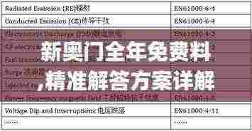 新奥门全年免费料,精准解答方案详解_EID92.145性能版