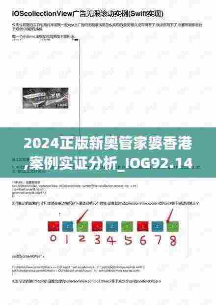2024正版新奥管家婆香港,案例实证分析_IOG92.145无线版