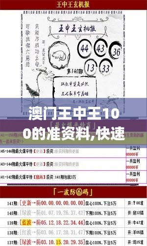 澳门王中王100的准资料,快速产出解决方案_ERT92.566数字处理版