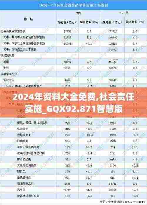 2024年资料大全免费,社会责任实施_GQX92.871智慧版