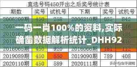 一码一肖100%的资料,实际确凿数据解析统计_DHH92.626绝版