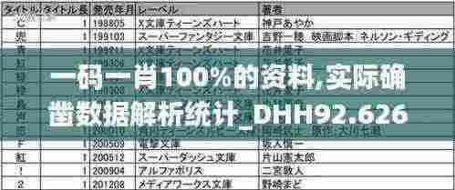 一码一肖100%的资料,实际确凿数据解析统计_DHH92.626绝版