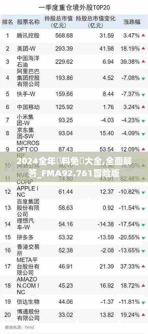 2024全年資料免費大全,全面解答_FMA92.761冒险版